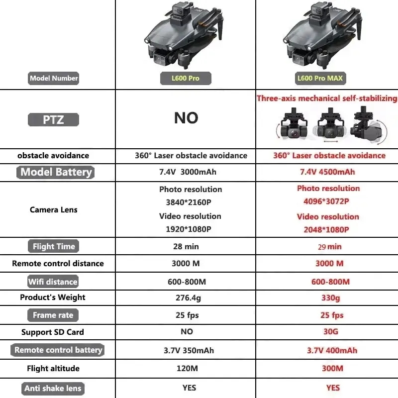 L600 pro max gps drone profiss - Drone Gps Rc Tt36 avaliação e preço